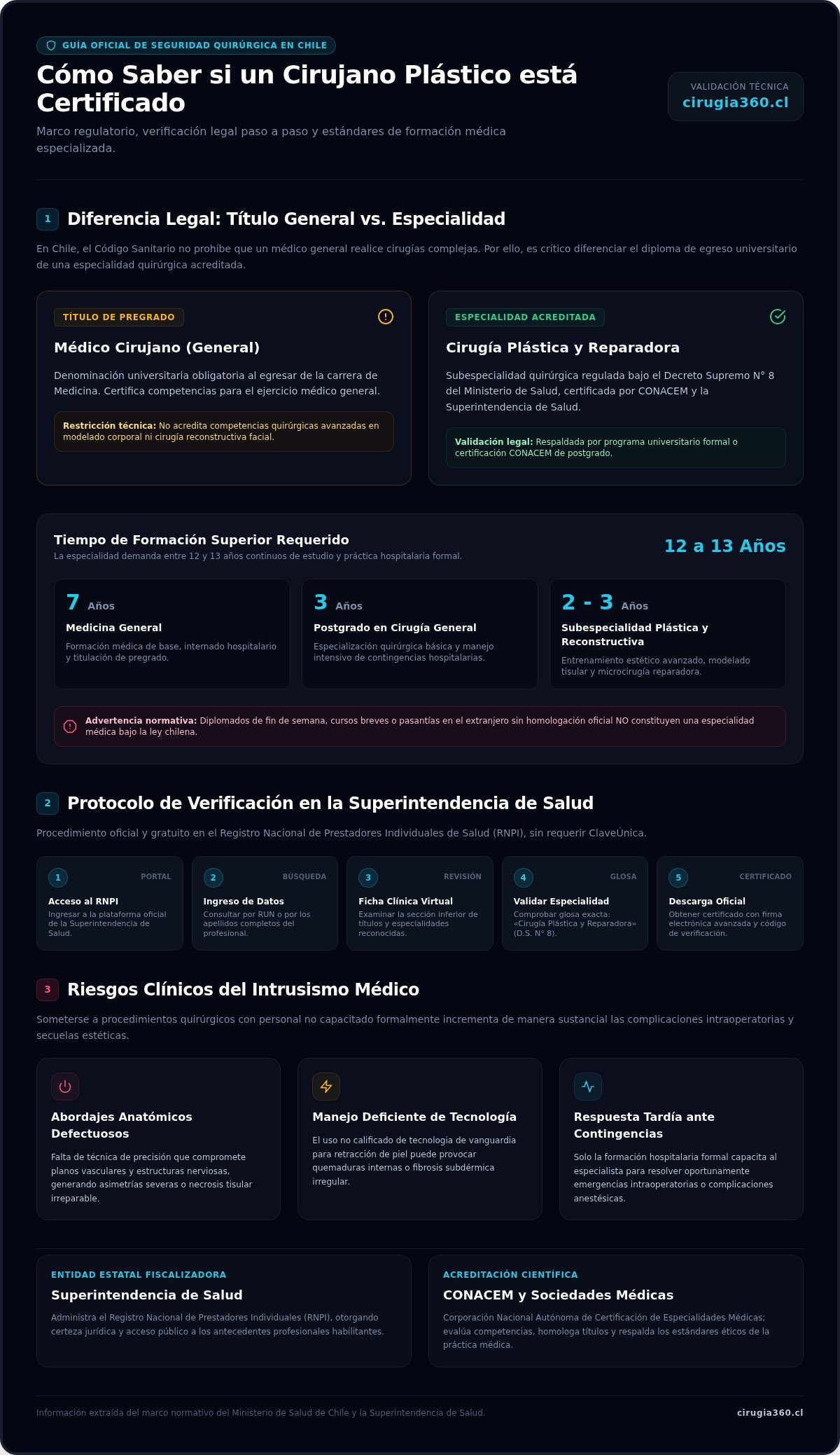 Infografia de Cómo saber si un cirujano plástico está certificado en Chile: Guía 2026