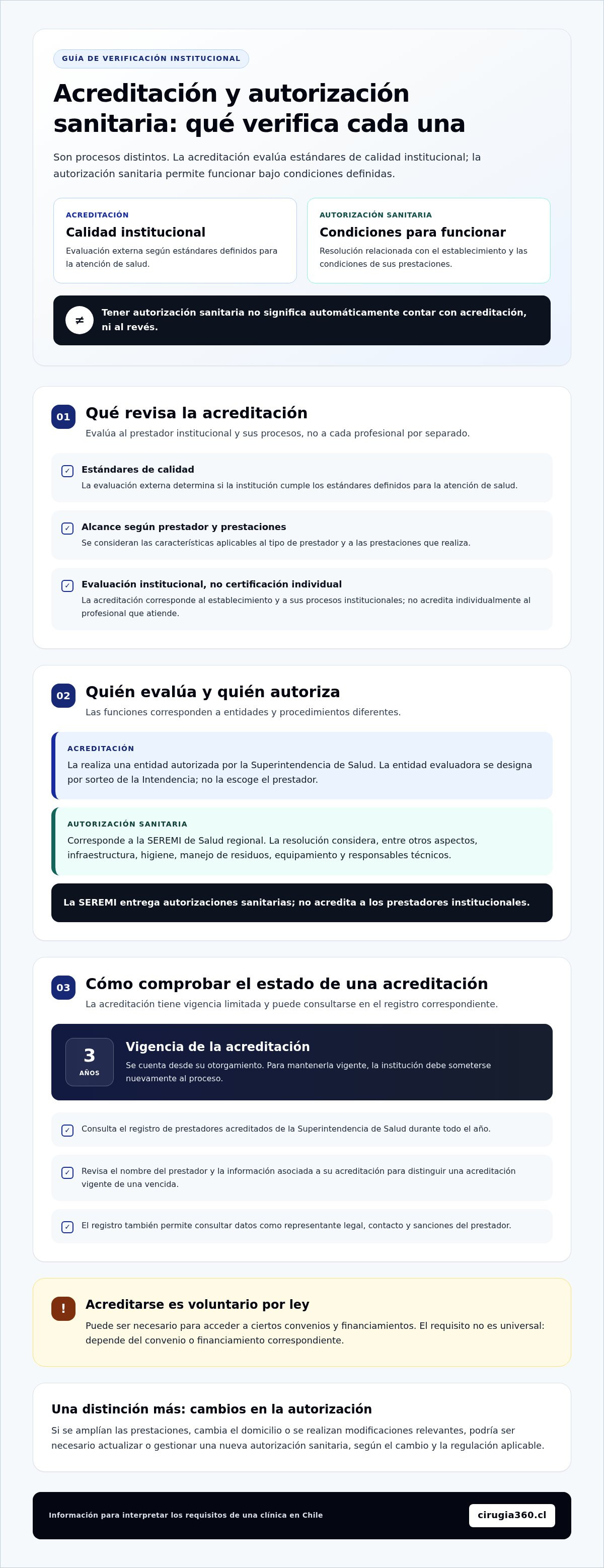 Infografia de Qué significa que una clínica esté acreditada por la Seremi