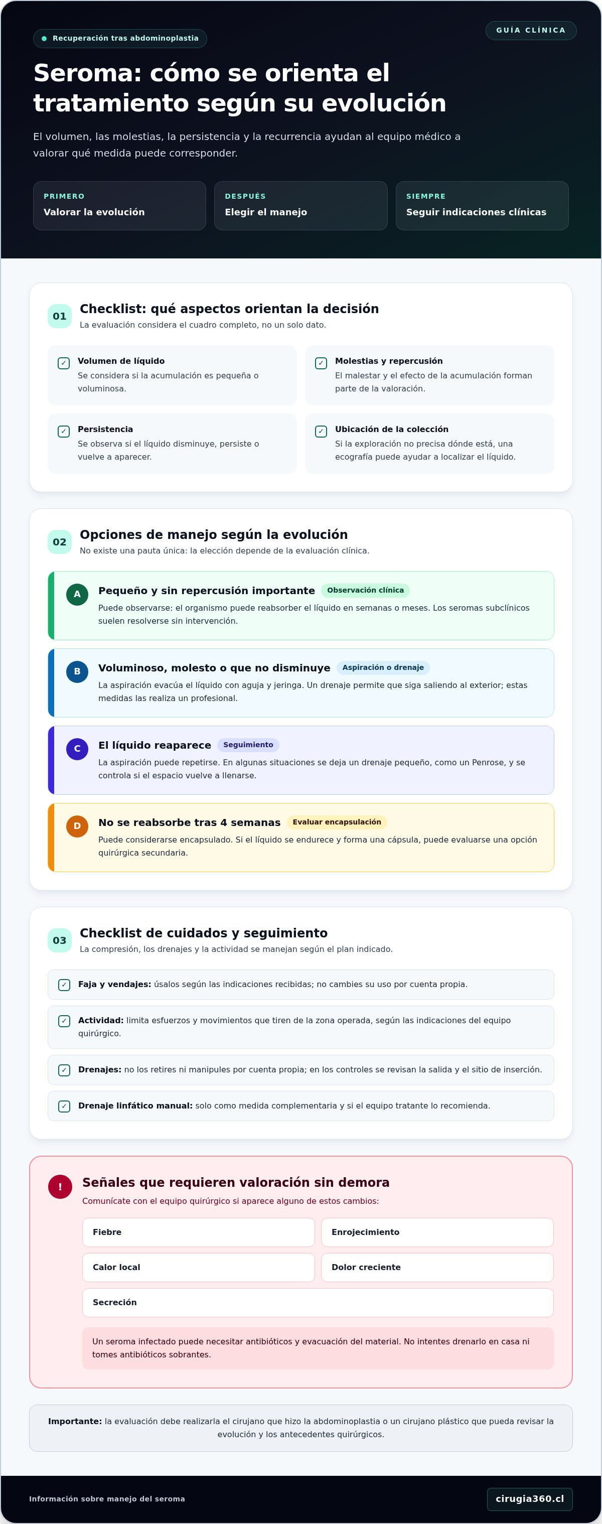 Infografia de Tratamiento para seroma encapsulado post abdominoplastia y sus opciones