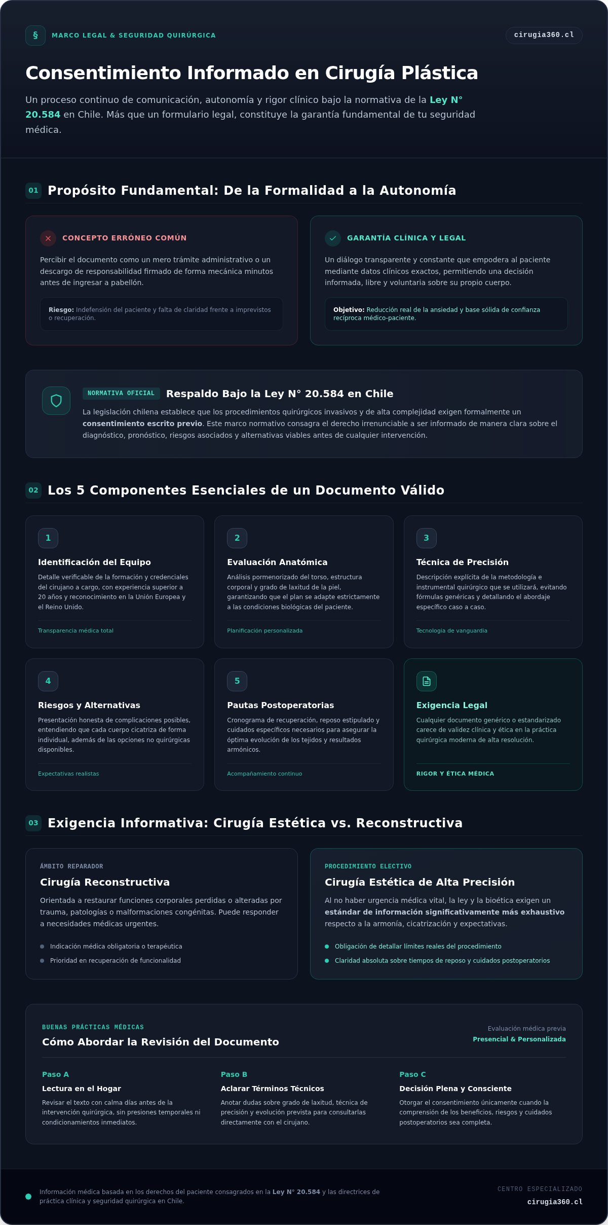 Infografia de Qué es el consentimiento informado en cirugía plástica: Guía de seguridad 2026
