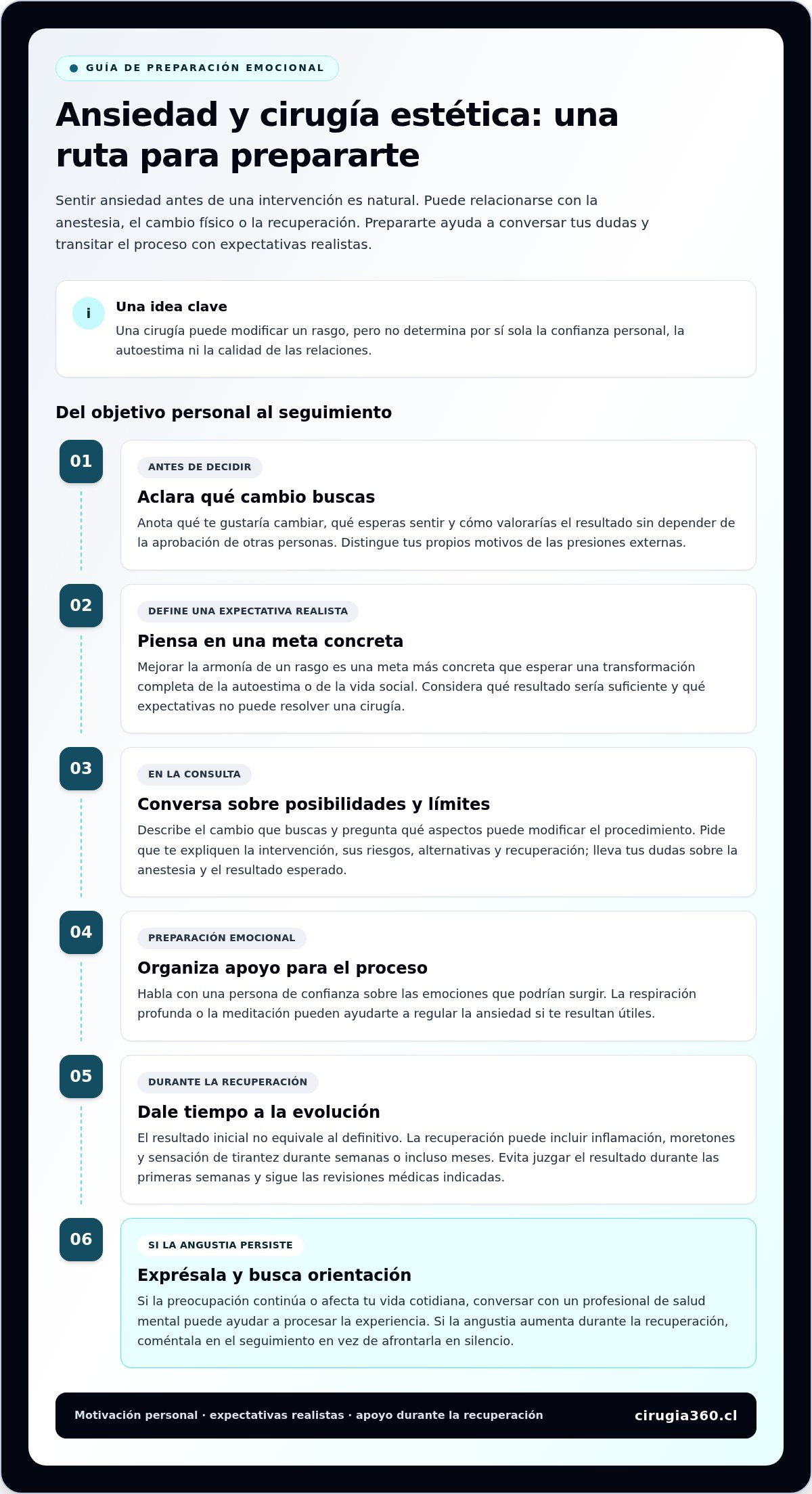 Infografia de Impacto psicológico de la cirugía estética y la interacción social