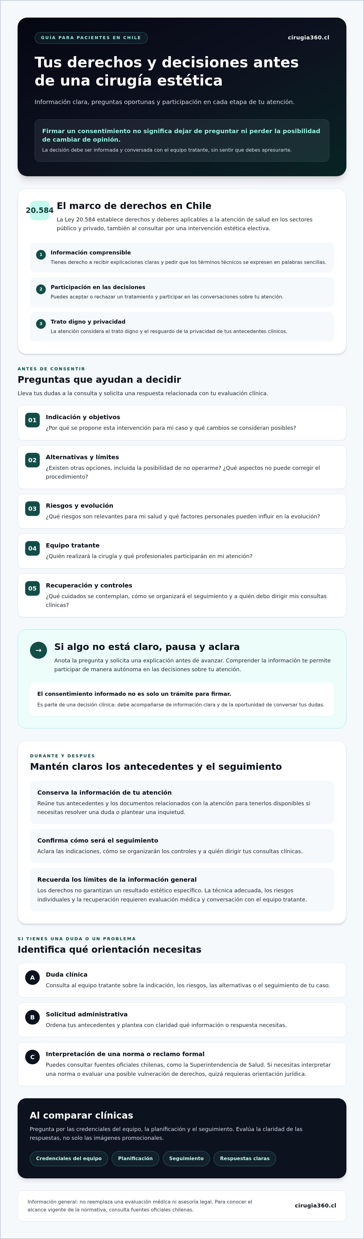 Infografia de Derechos del paciente en cirugía estética en Chile: guía para decidir con información