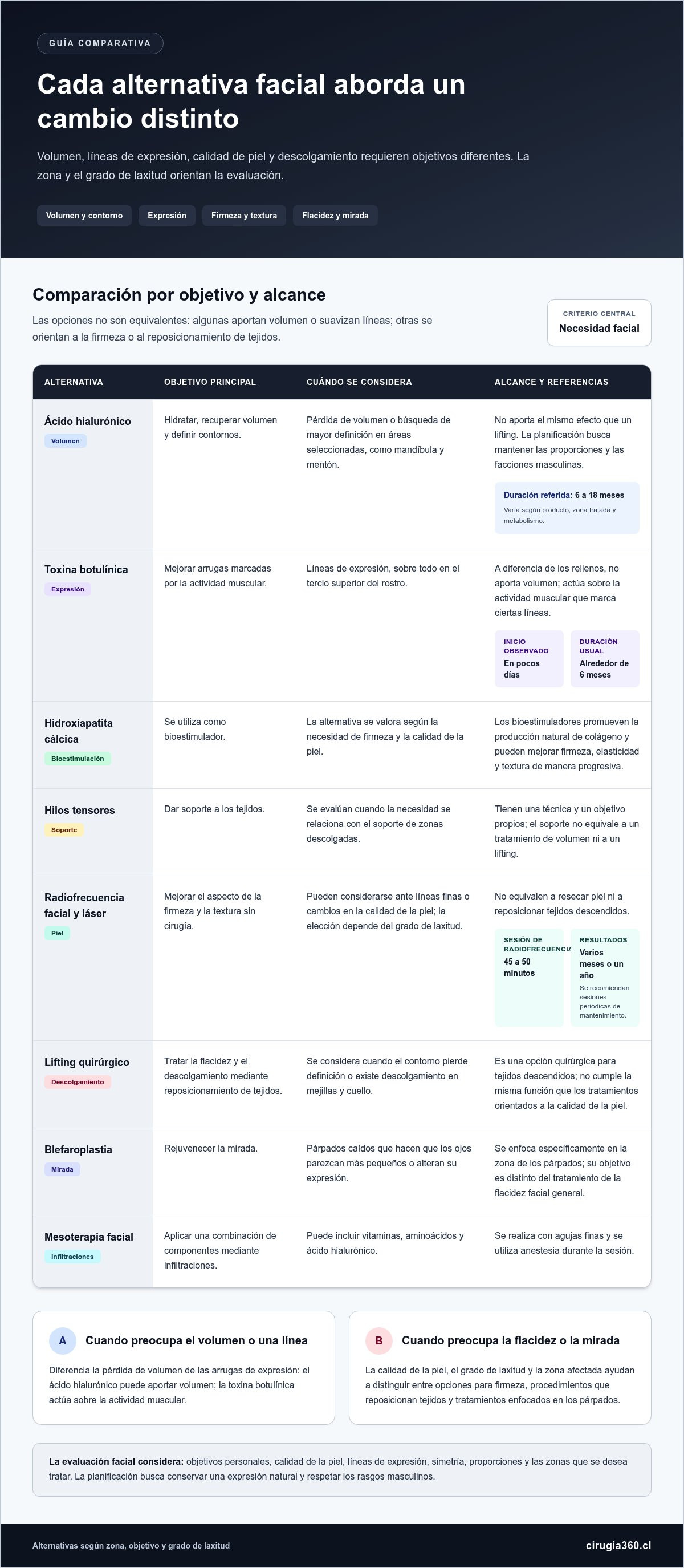 Infografia de Rejuvenecimiento facial integral para hombres de 50 años: tratamientos y opciones