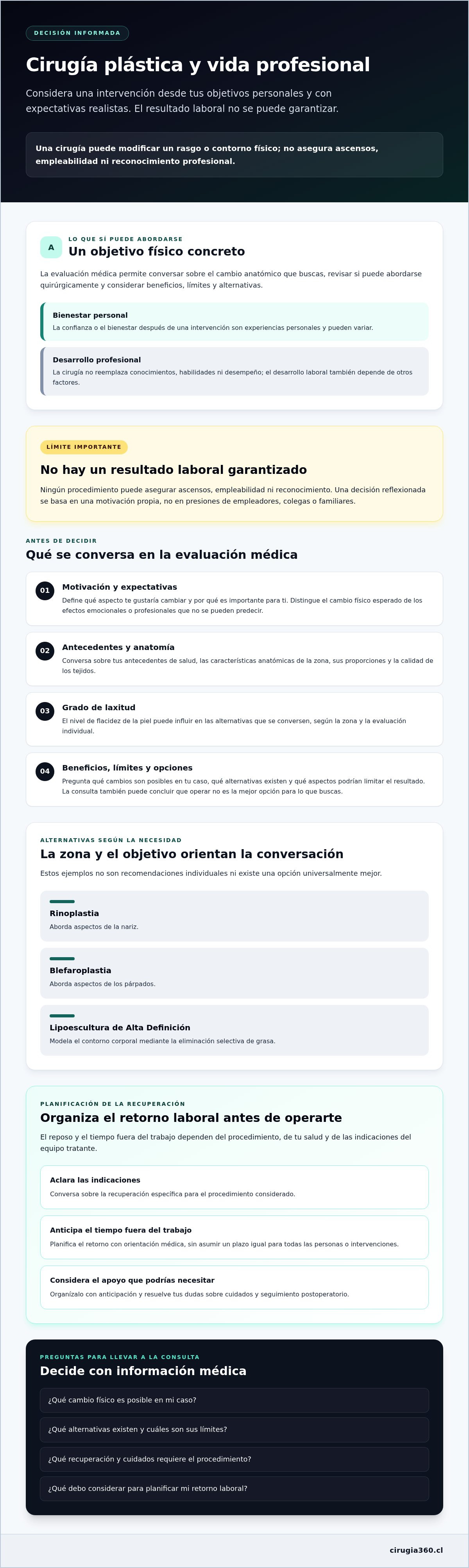 Infografia de Cirugía plástica para mejorar la vida profesional: alcances y decisiones informadas