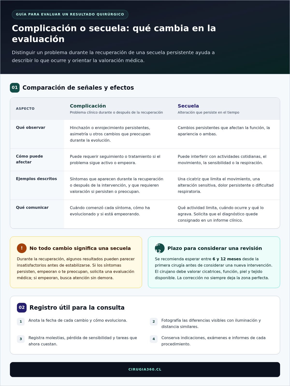 Infografia de Cirugía plástica que salió mal: cómo reparar el resultado y reclamar