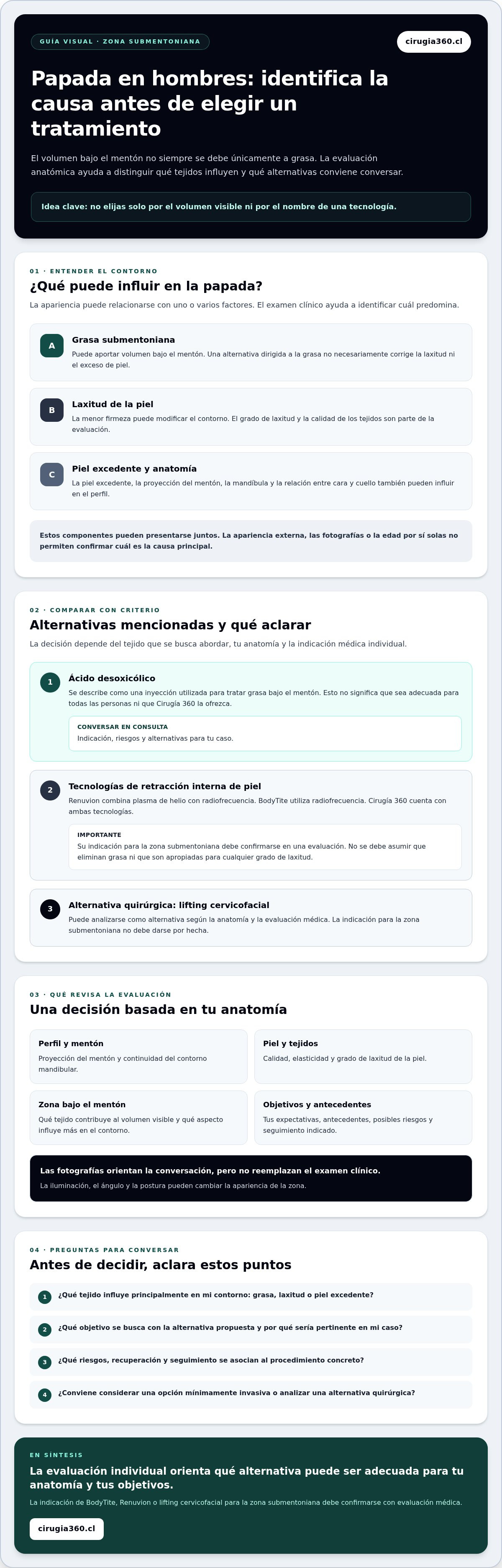 Infografia de Cómo eliminar la papada en hombres con tratamiento mínimamente invasivo