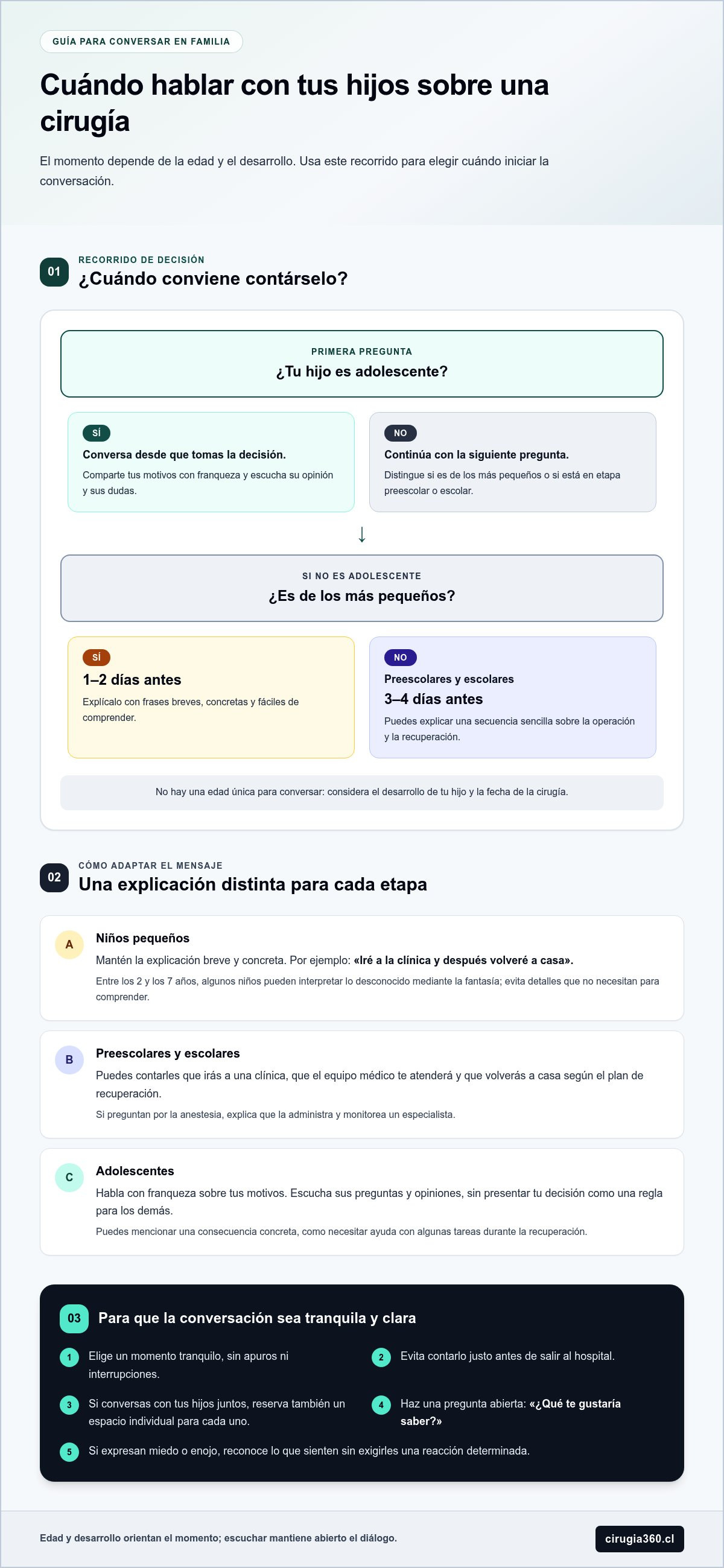 Infografia de Cómo hablar con tus hijos sobre tu cirugía estética