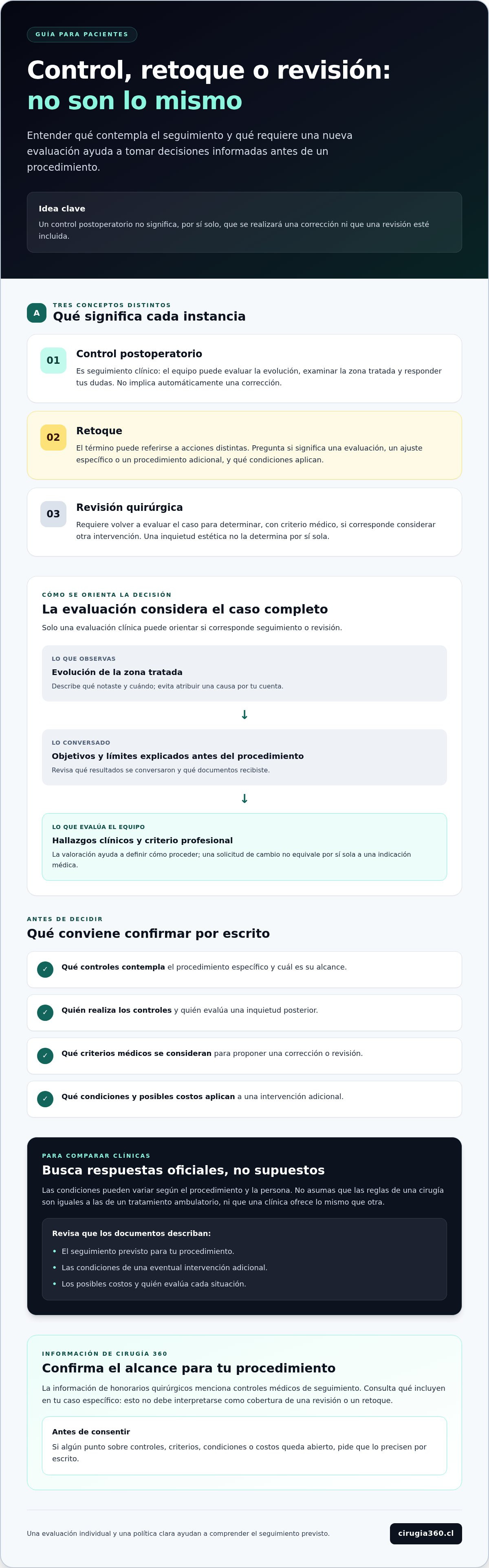 Infografia de Política de revisión y retoques de una clínica estética: qué consultar antes de decidir