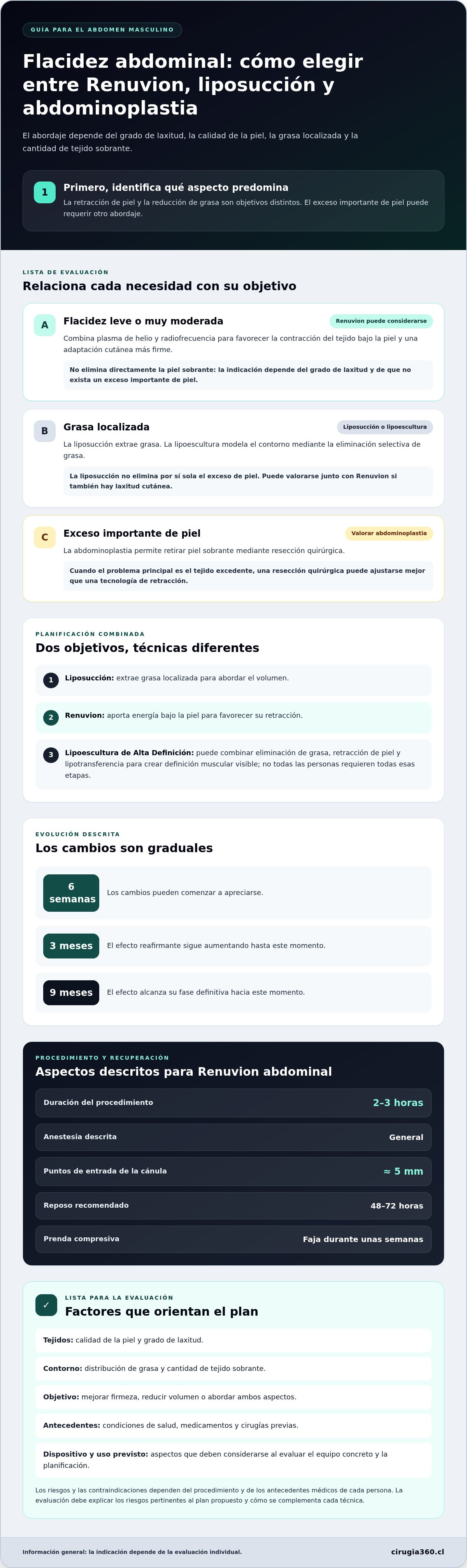 Infografia de Renuvion para la flacidez abdominal masculina