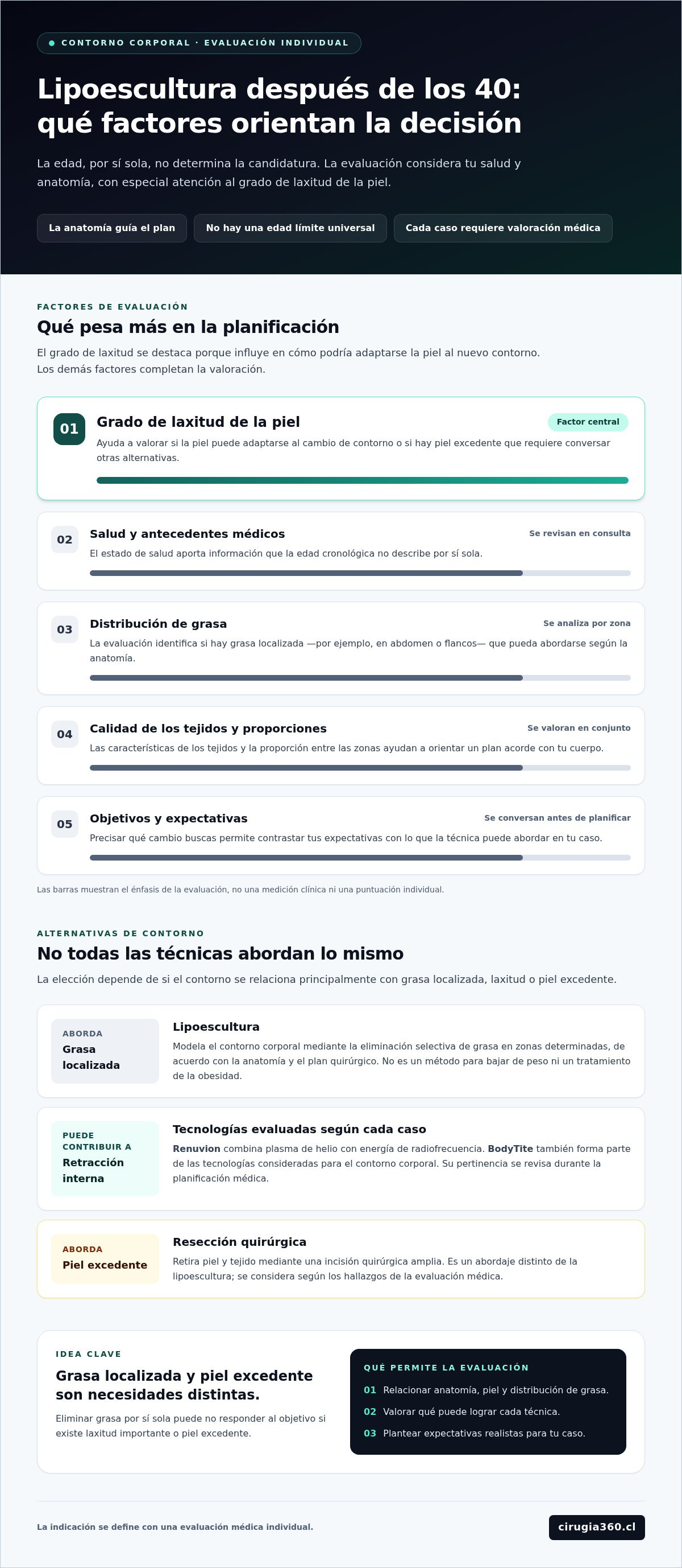 Infografia de Lipoescultura en mujeres de 40 años o más: indicación, técnicas y recuperación