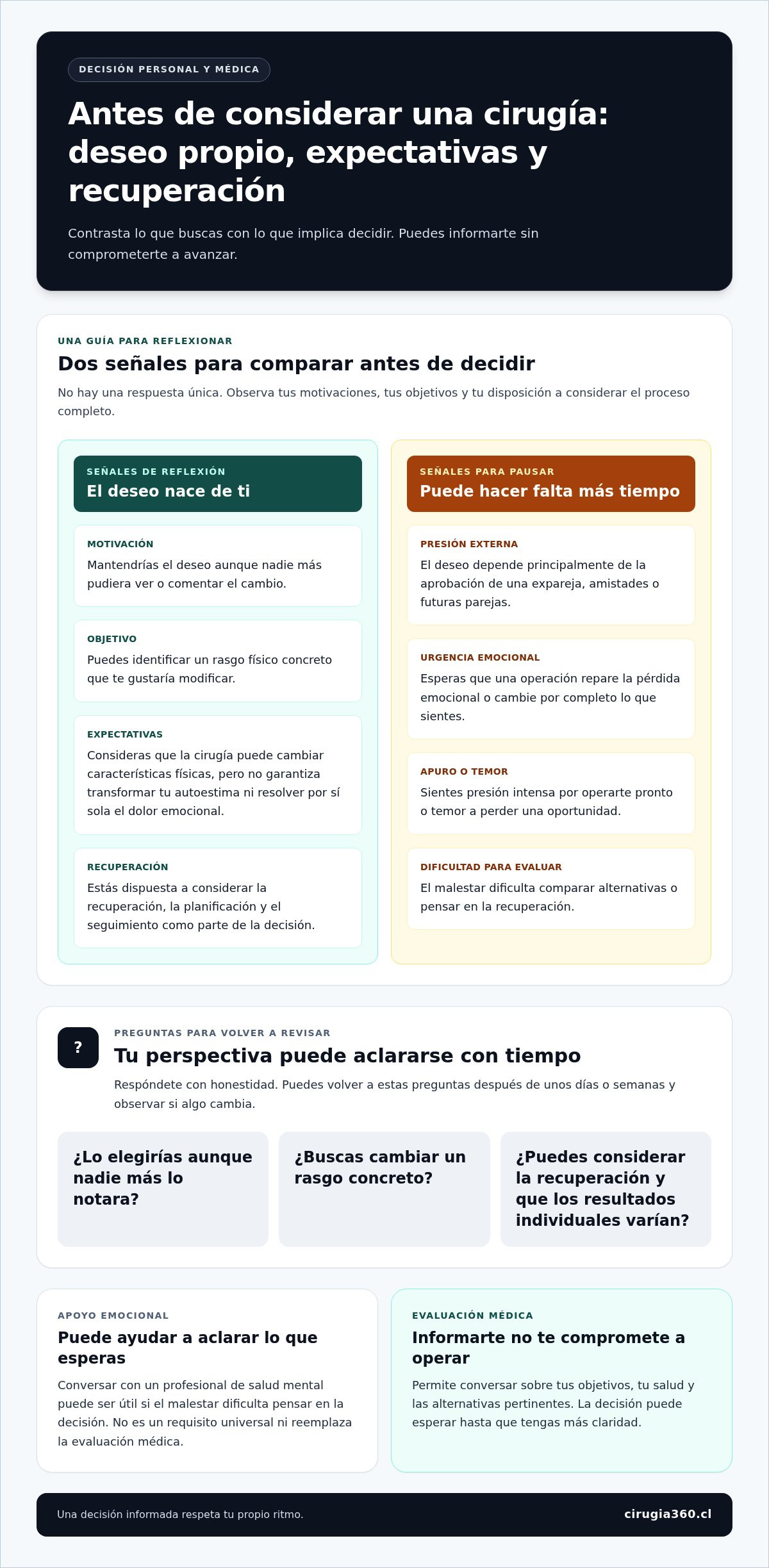 Infografia de Cirugía plástica después del divorcio: un nuevo comienzo que parte de ti