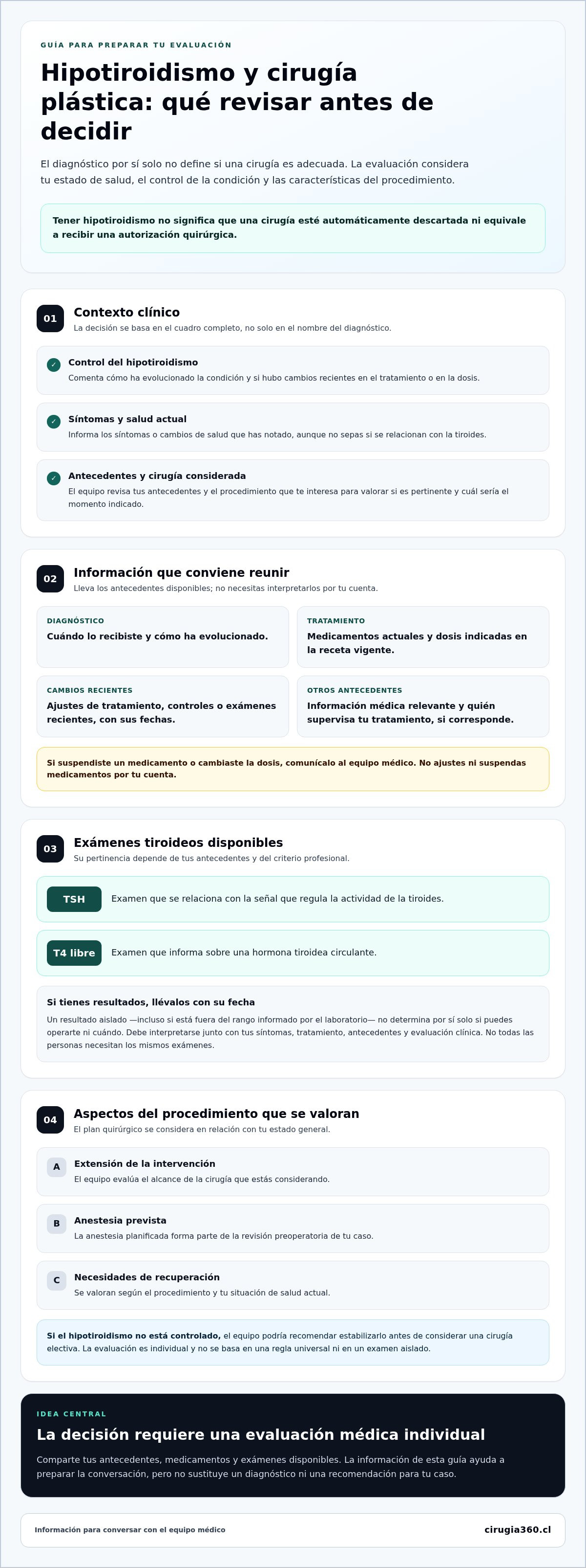 Infografia de Cirugía plástica y pacientes con hipotiroidismo: guía para decidir con seguridad