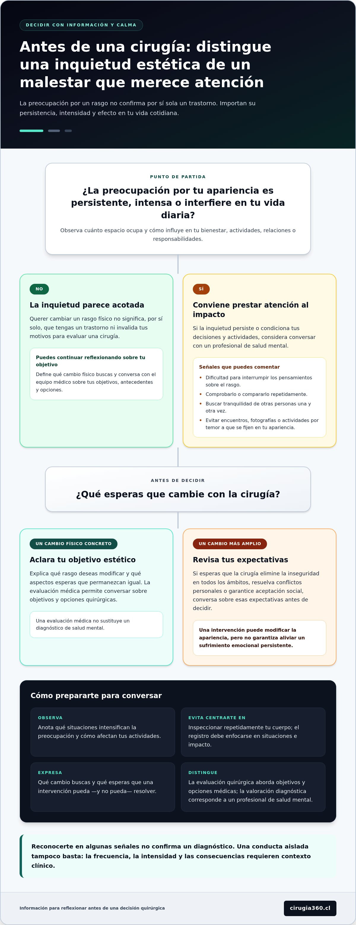 Infografia de Manejo de la dismorfia corporal antes de decidir operarse: guía para reflexionar