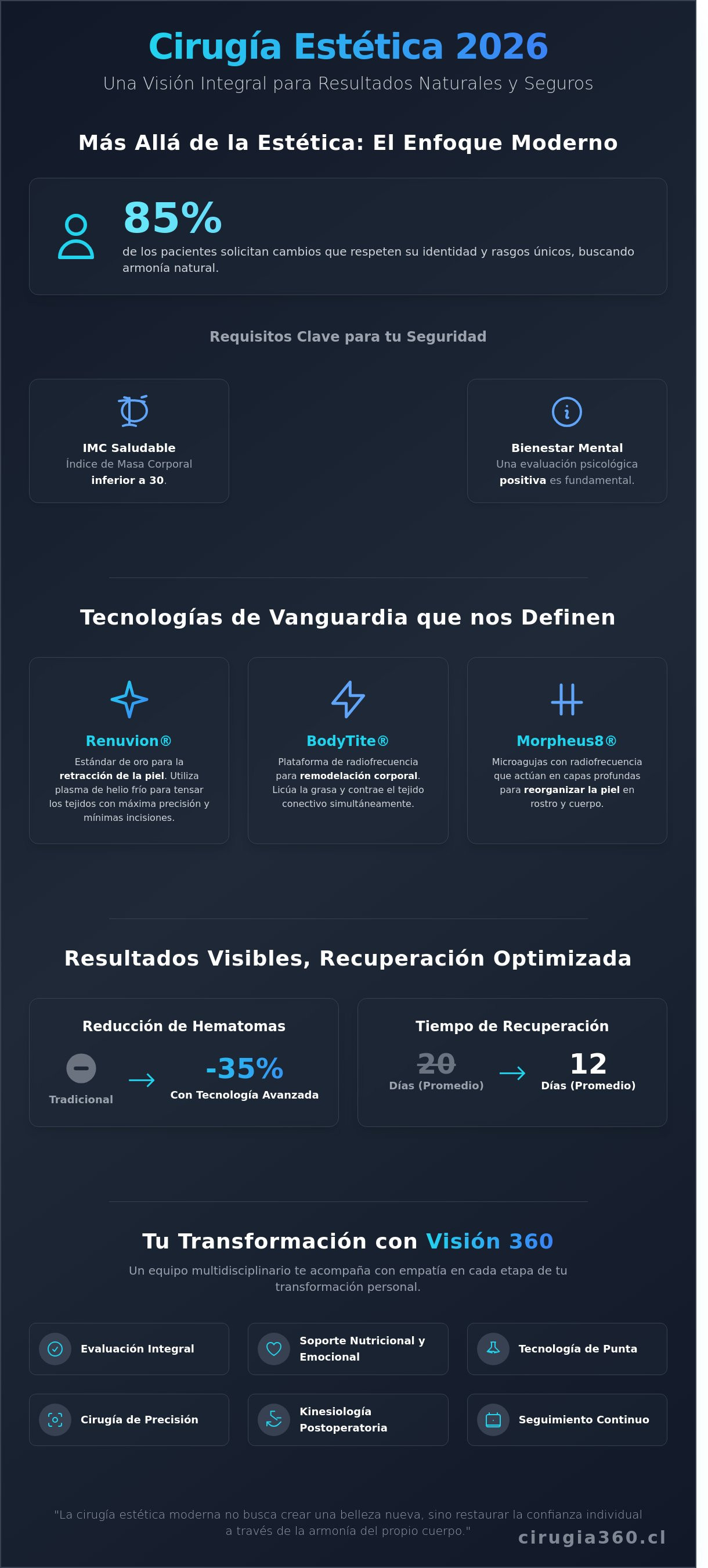 Infografia de Cirugía Estética en Chile 2026: Guía Integral de Transformación y Seguridad