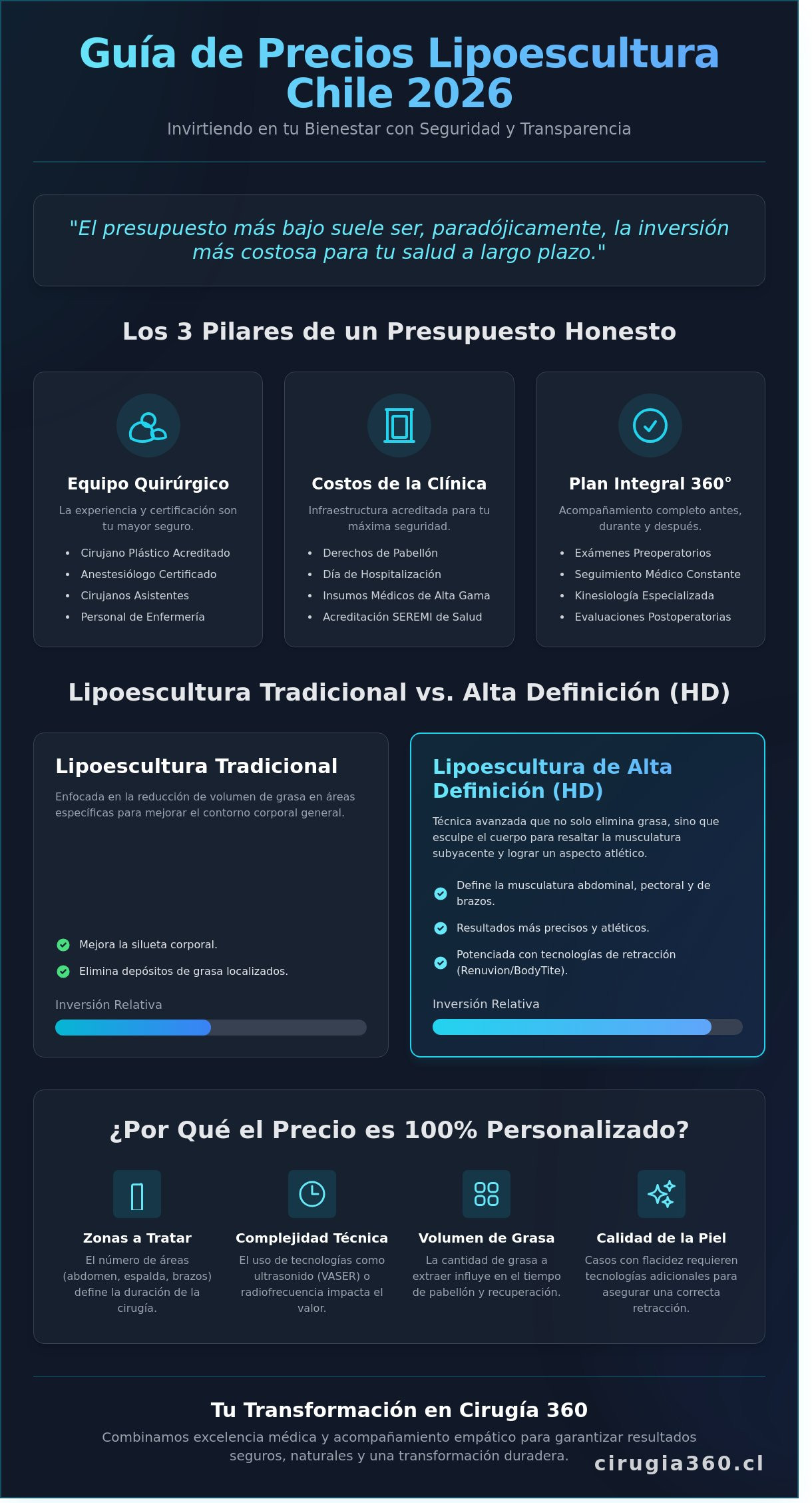 Infografia de Lipoescultura Precios Chile 2026: Guía de Inversión y Calidad Médica