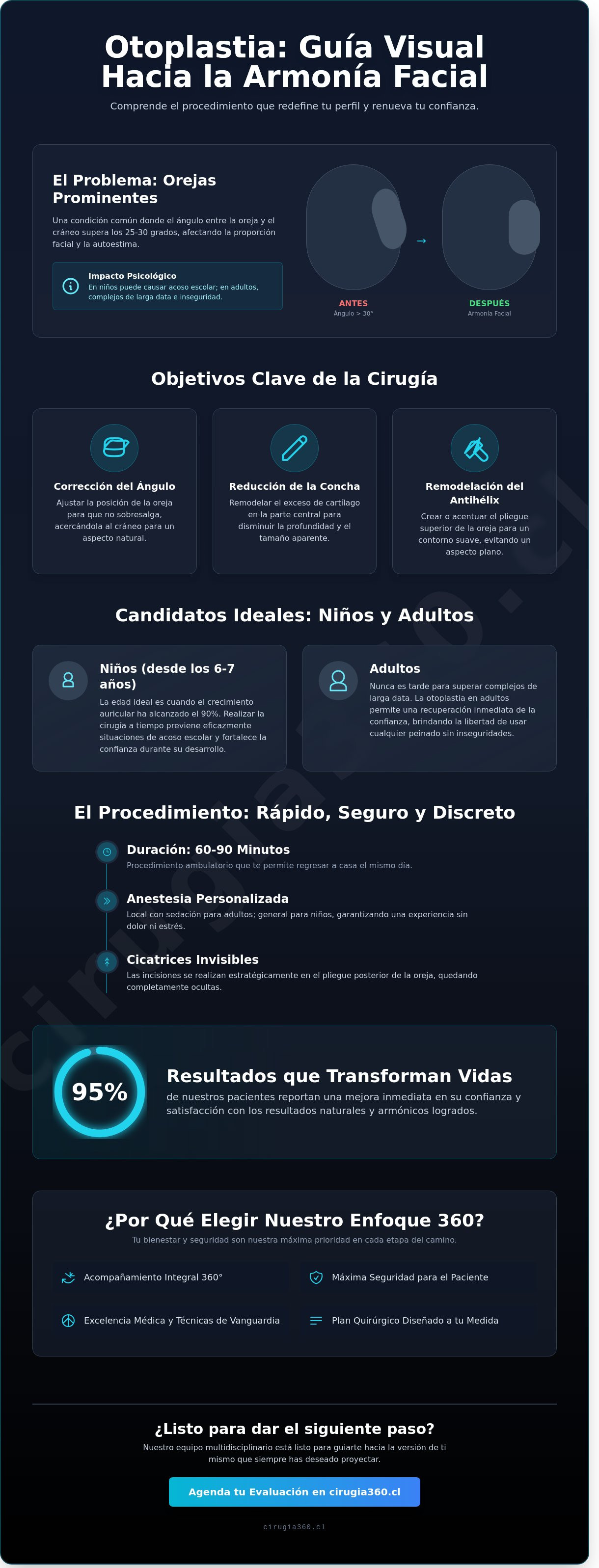 Infografia de Otoplastia en Chile: Guía Médica Completa y Resultados Naturales 2026