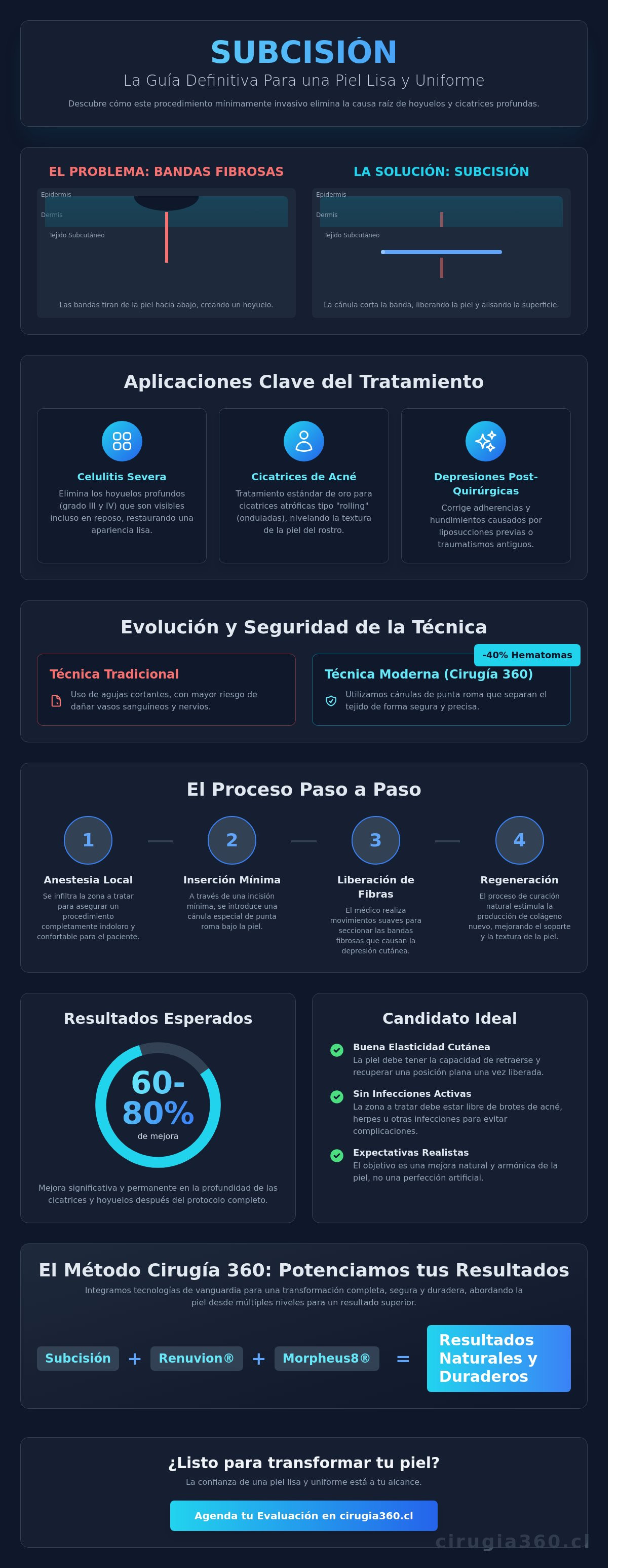 Infografia de Subcisión en Chile: Guía Completa para Eliminar Cicatrices y Celulitis 2026