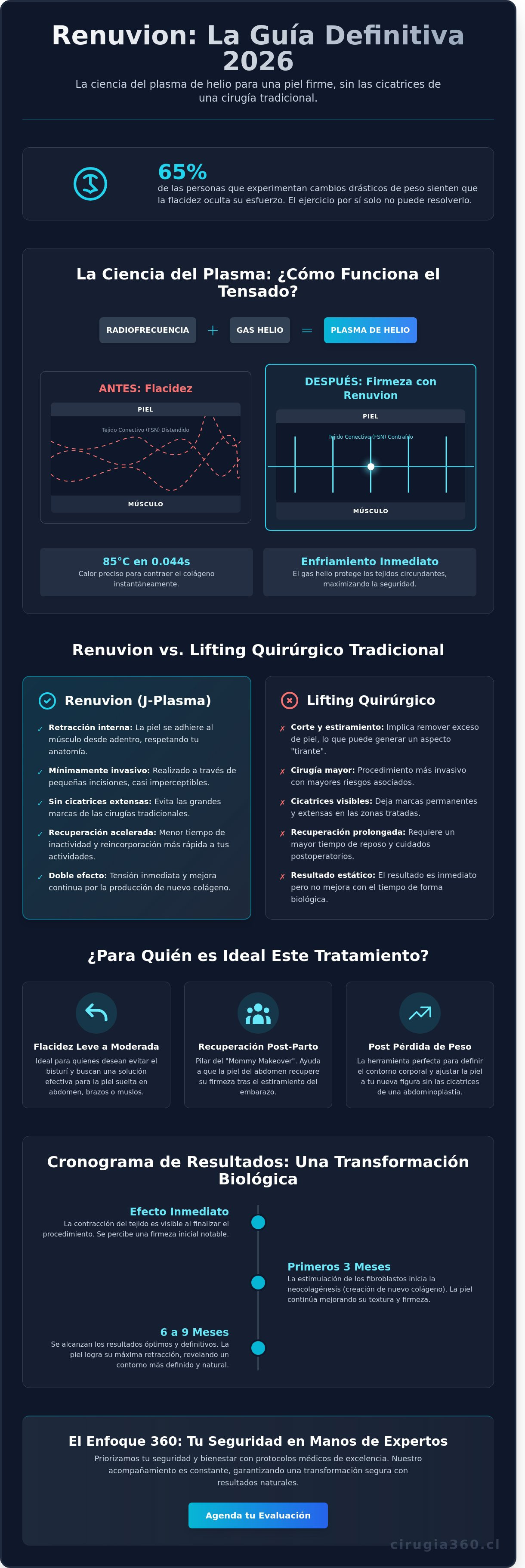 Infografia de Renuvion en Chile 2026: La Guía Definitiva sobre el Tensado con J-Plasma