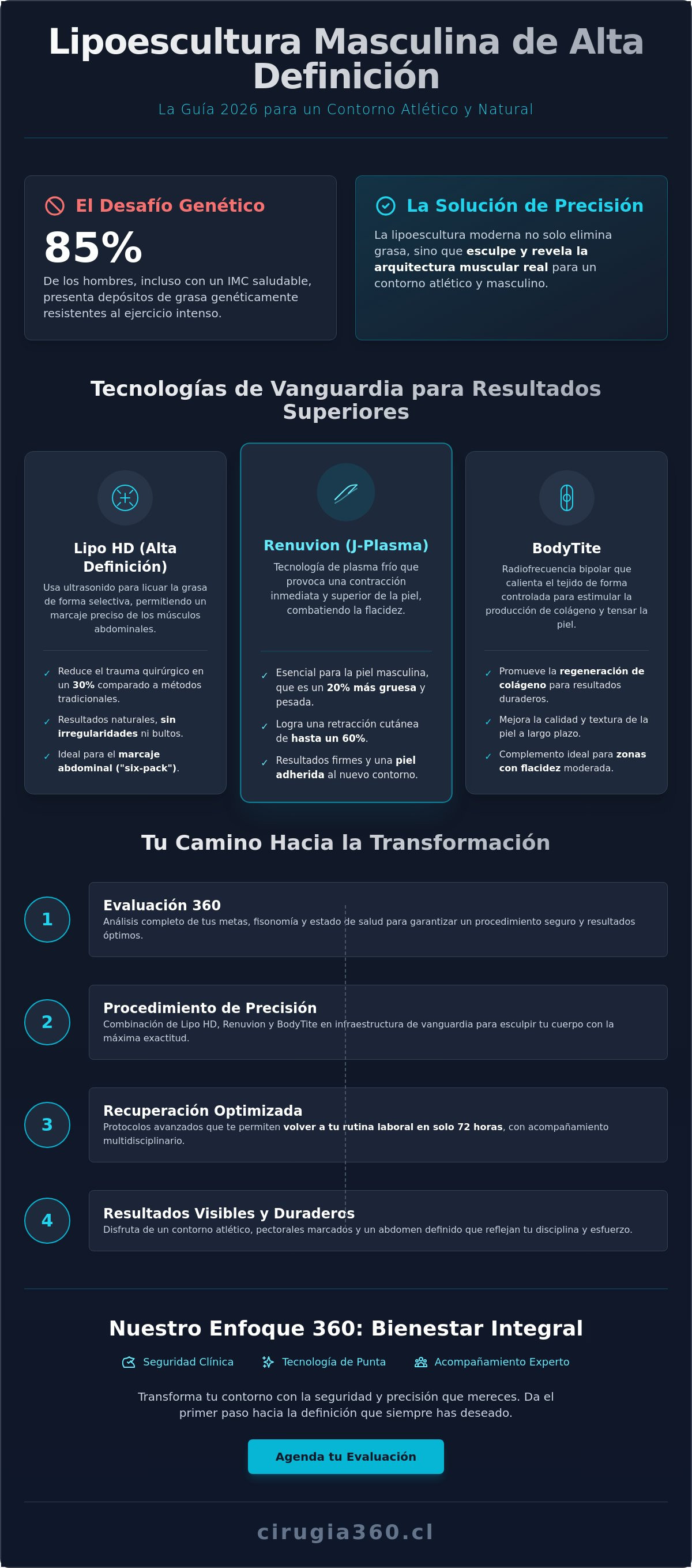 Infografia de Lipoescultura para Hombres en Chile: Guía Completa de Definición y Tecnología 2026