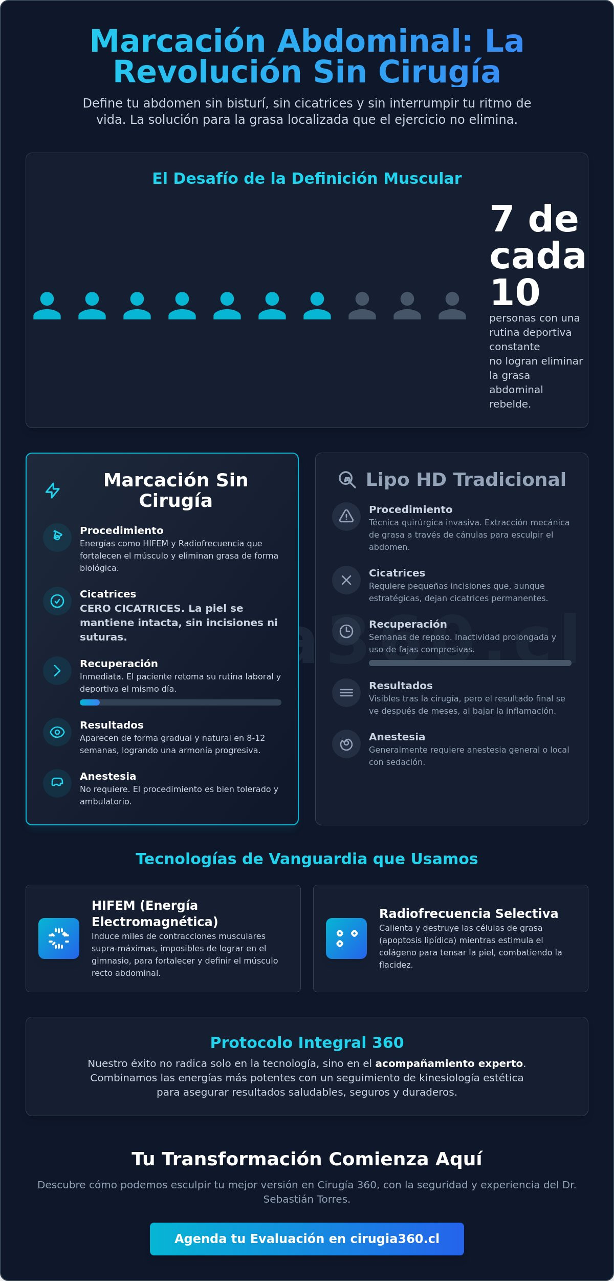 Infografia de Marcación Abdominal Sin Cirugía: Guía Completa de Definición y Tecnología 2026