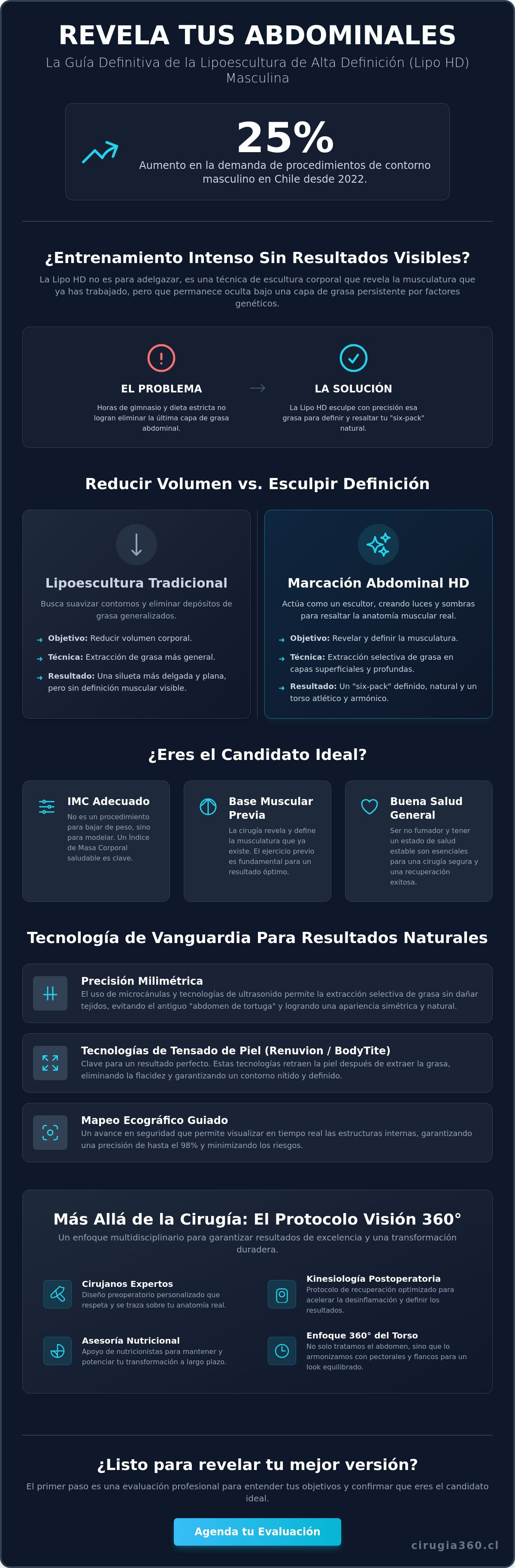 Infografia de Cirugía para marcar abdominales en hombres: Guía completa de Lipo HD 2026