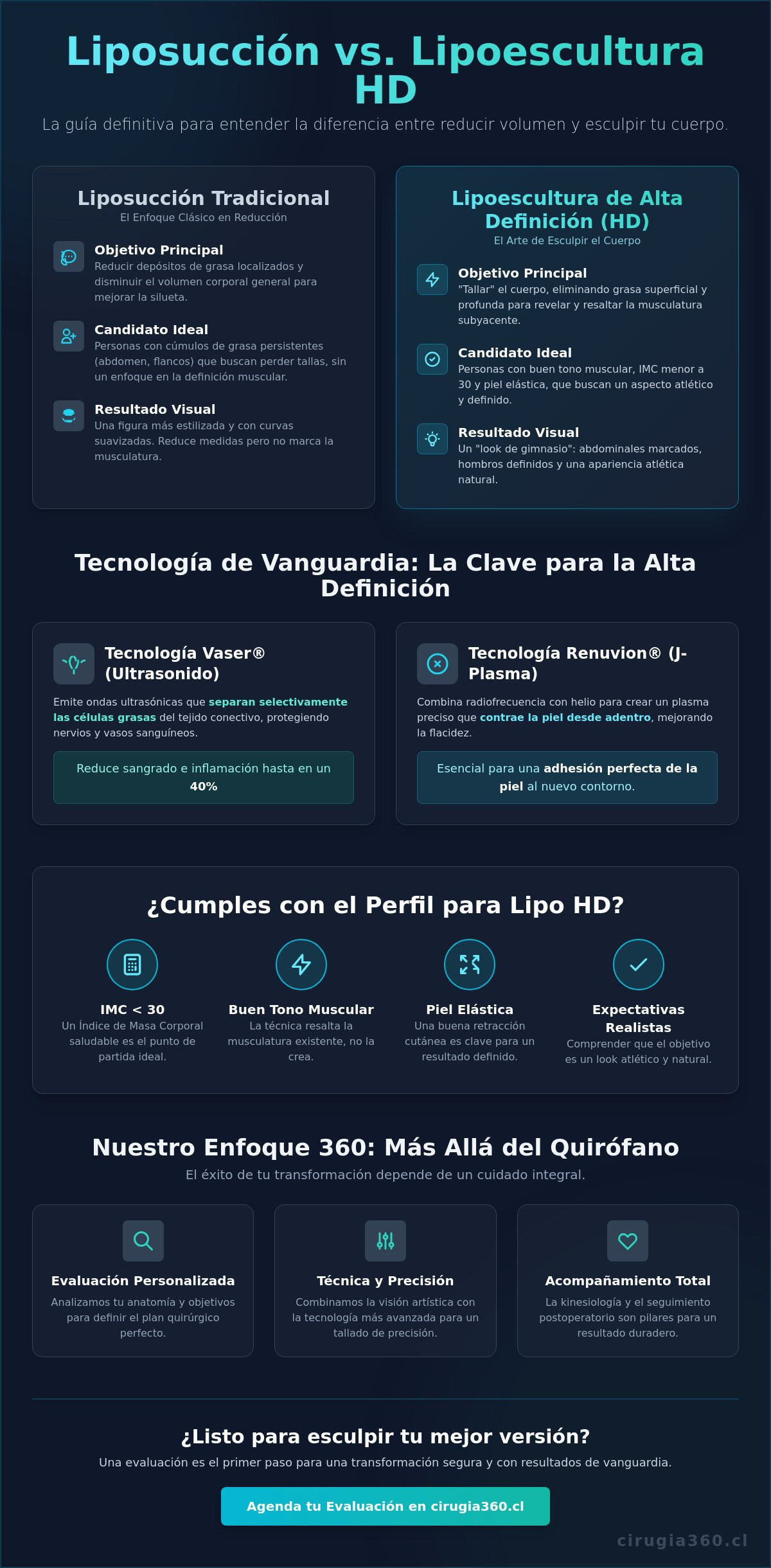 Infografia de Diferencia entre Liposucción y Lipoescultura HD: Guía Médica Integral 2026