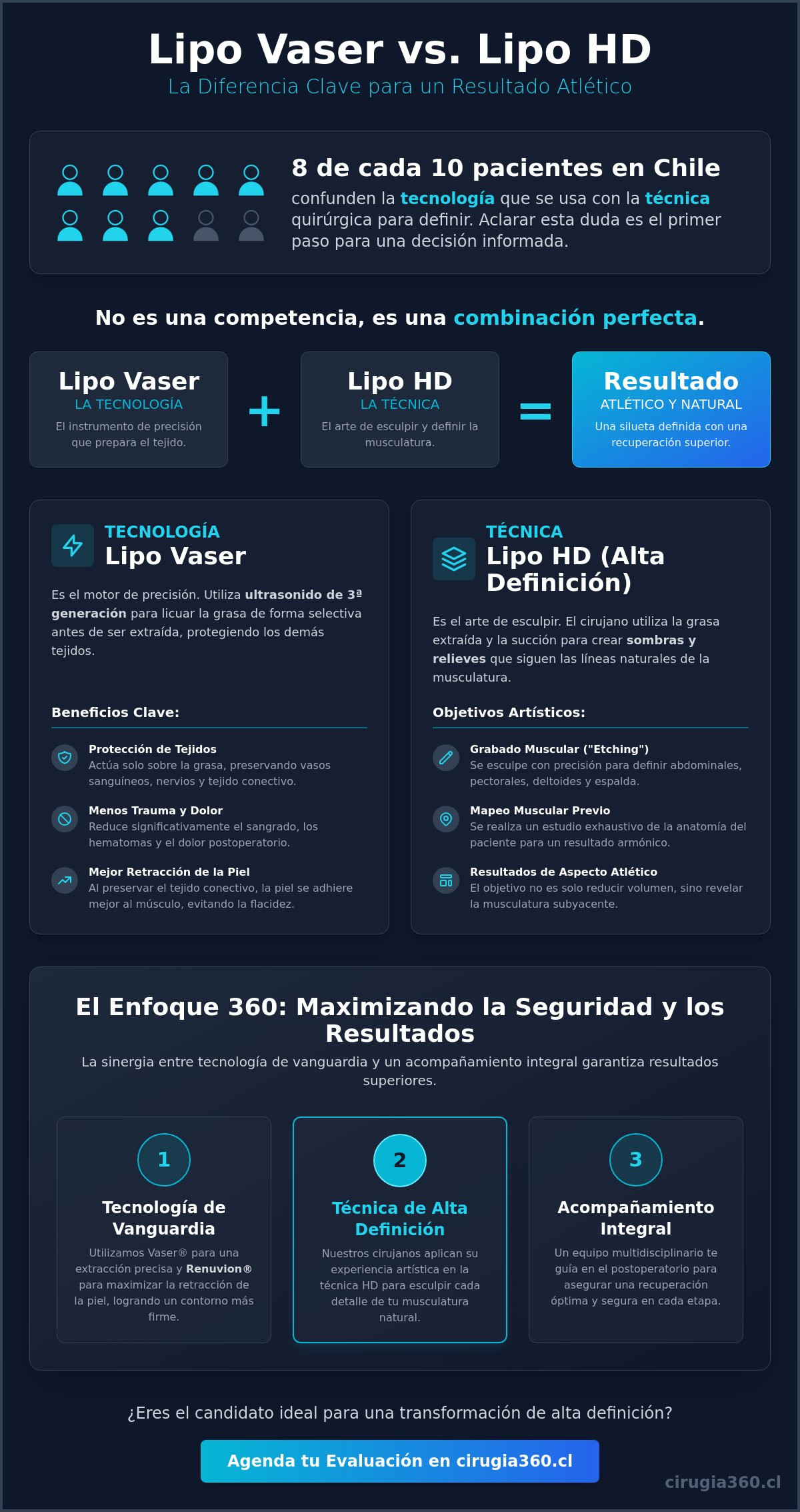Infografia de Lipo Vaser vs Lipo HD: ¿Cuál es la diferencia y cuál elegir para tu transformación?