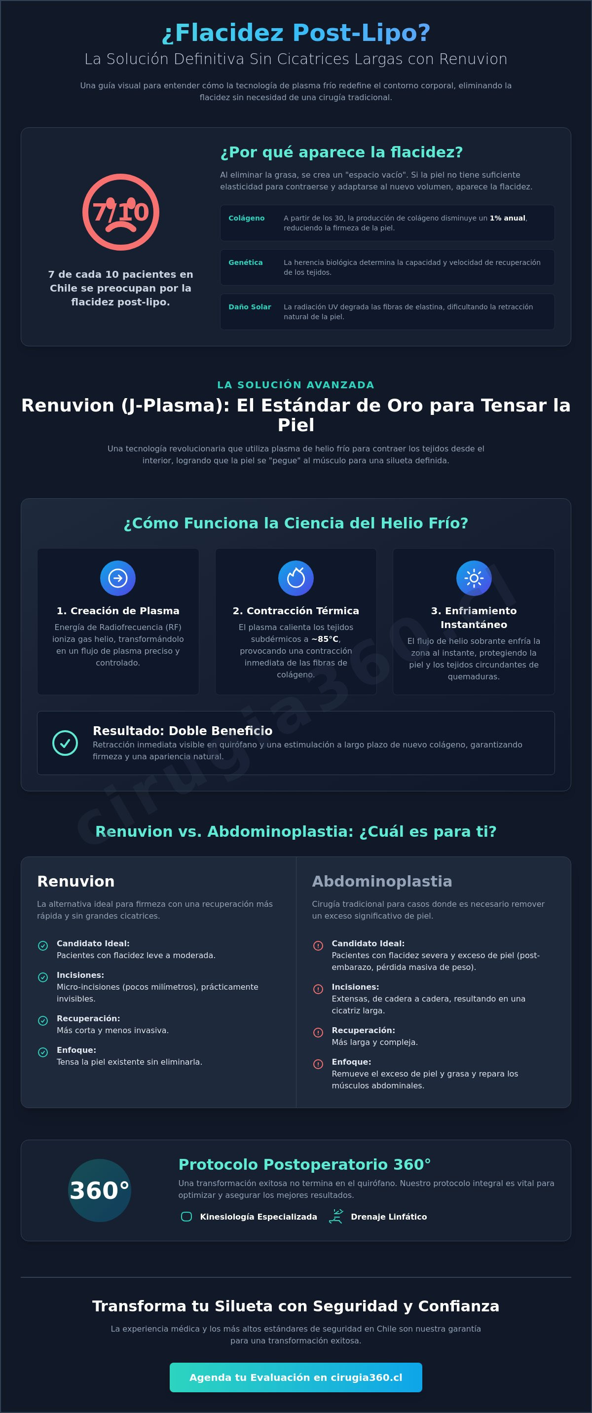 Infografia de Renuvion para flacidez post lipo: La guía definitiva de retracción cutánea en Chile