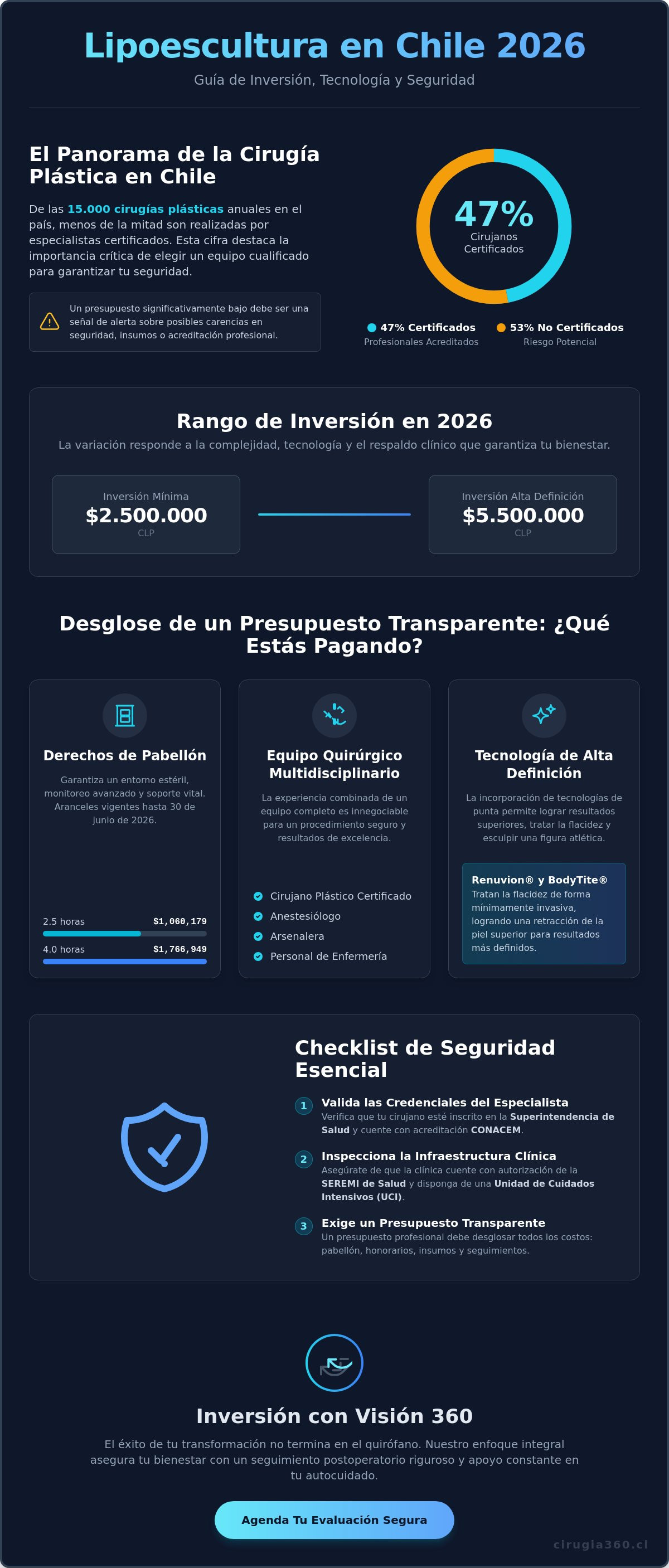 Infografia de ¿Cuánto cuesta una lipoescultura en Chile en 2026? Guía de precios y seguridad